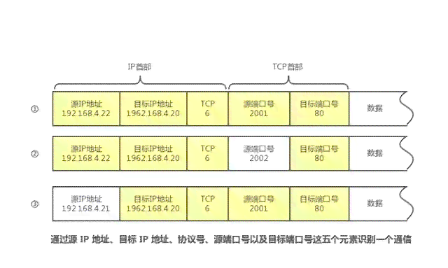 深入解析AI写作：技术原理、应用场景与未来趋势