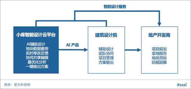 AI辅助设计与装修全流程体验深度评测：用户痛点解析与解决方案汇总