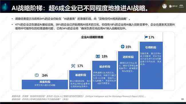 AI时代：哪些职业将被重塑或淘汰——全面解读人工智能对职场的影响
