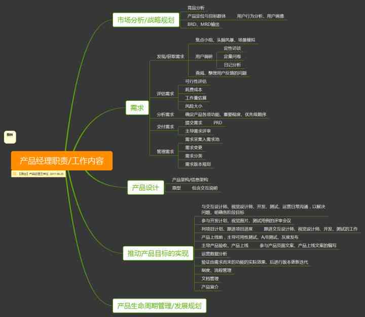 解析服装文案编辑的岗位职责与工作内容：他们主要是做什么的