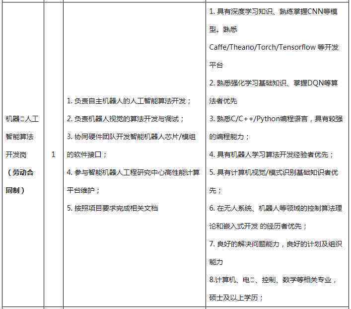 眉山人工智能AI写作机器人招聘：全职兼职岗位需求及技能要求概述