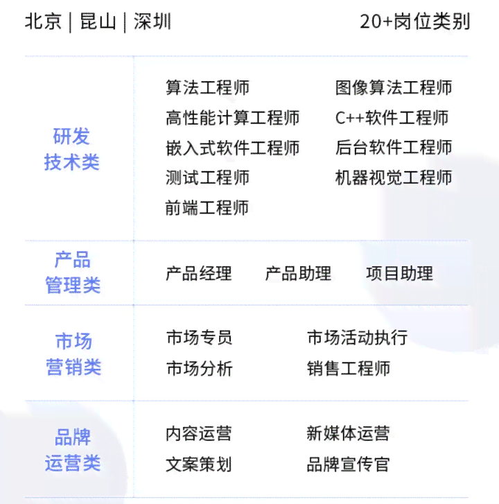眉山人工智能AI写作机器人招聘：全职兼职岗位需求及技能要求概述
