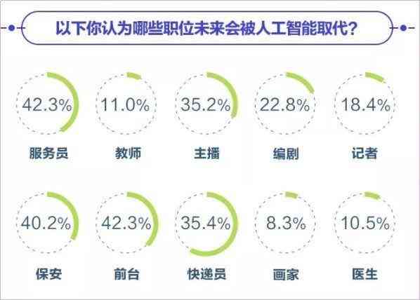 眉山人工智能AI写作机器人招聘：全职兼职岗位需求及技能要求概述