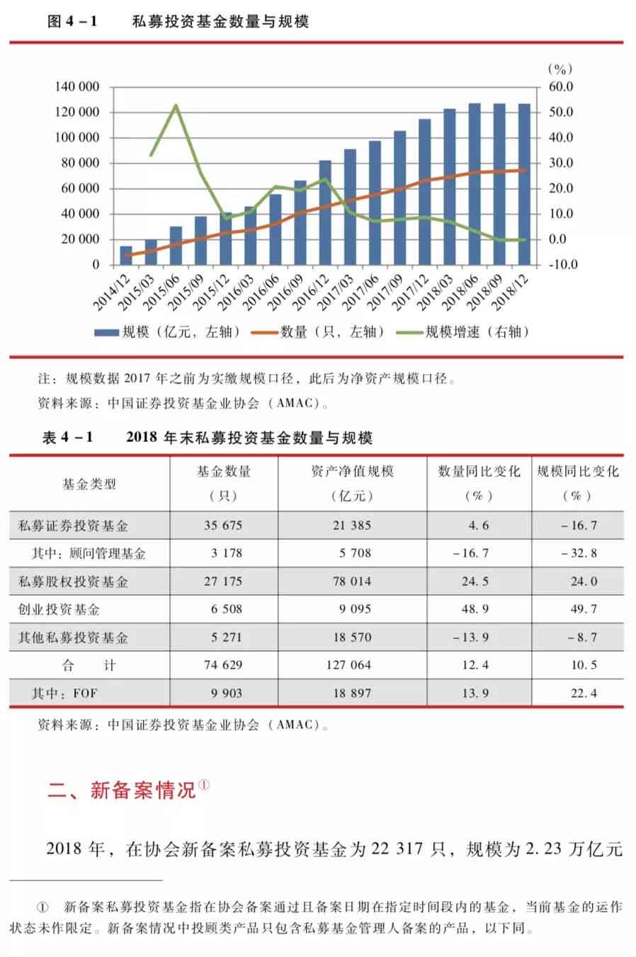 投资基金年报报告披露时间及信息解析
