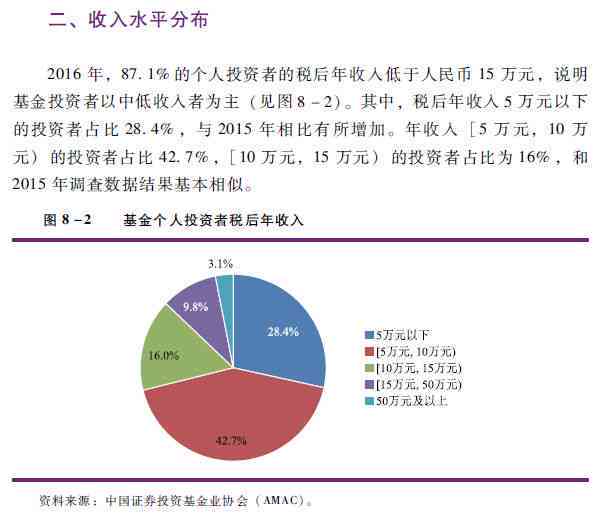 投资基金年报报告披露时间及信息解析