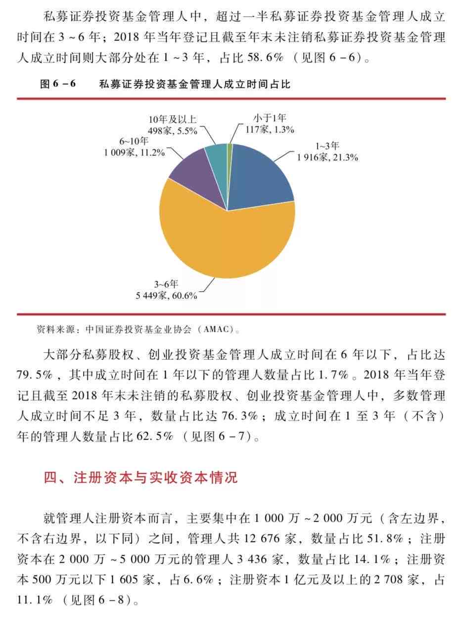 投资基金年报报告披露时间及信息解析