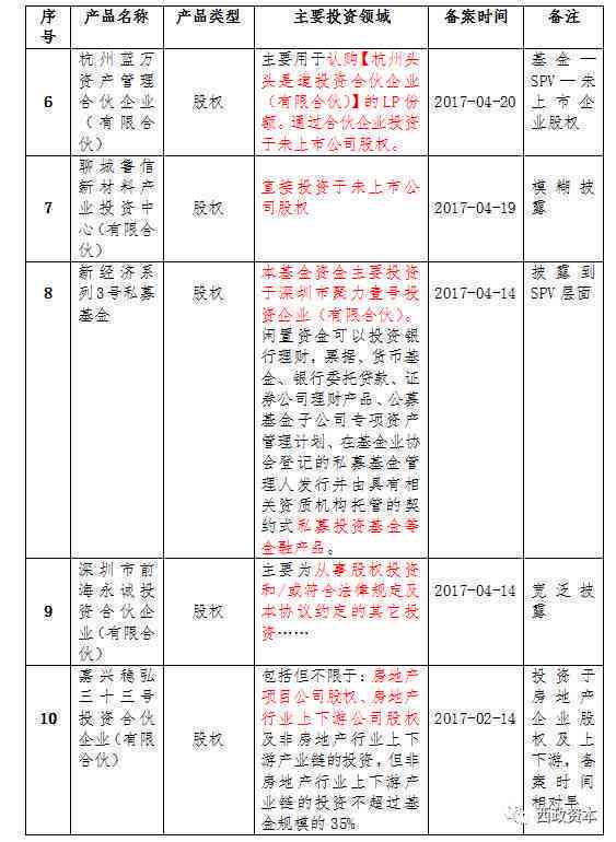 基金报告撰写指南：涵结构、内容、要点与实用技巧详解