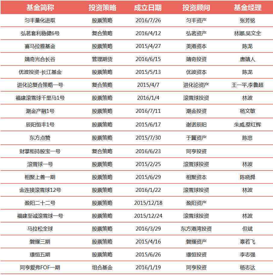 基金报告在哪里看：详解如何查看与读懂基金报告