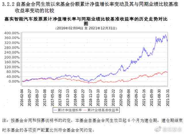 基金报告期详解：含义、重要性及如何解读报告期数据