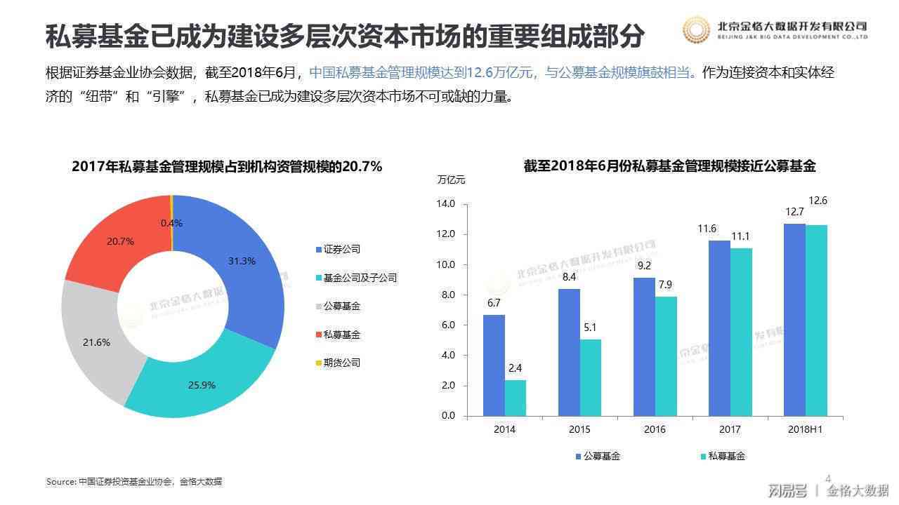基金报告ai