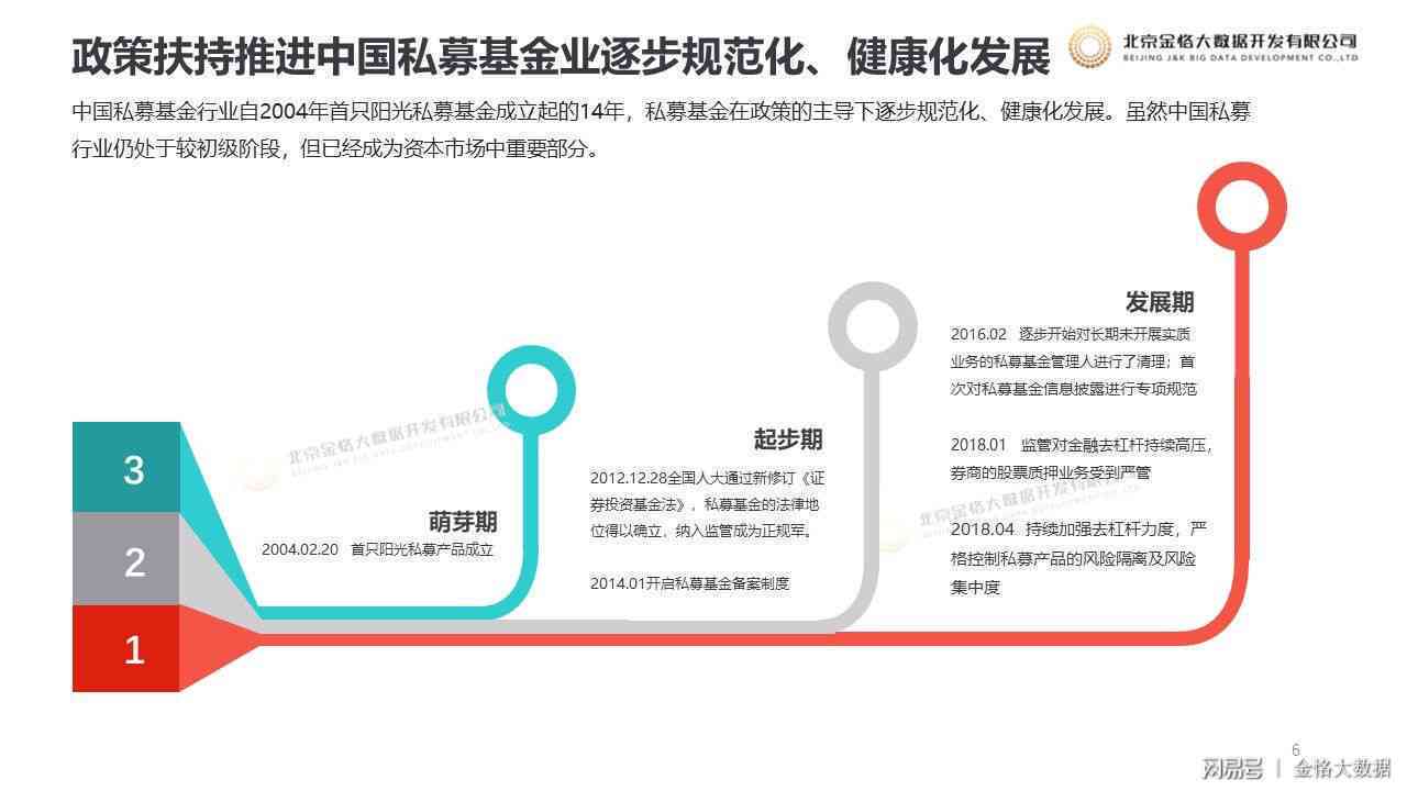 基金报告ai