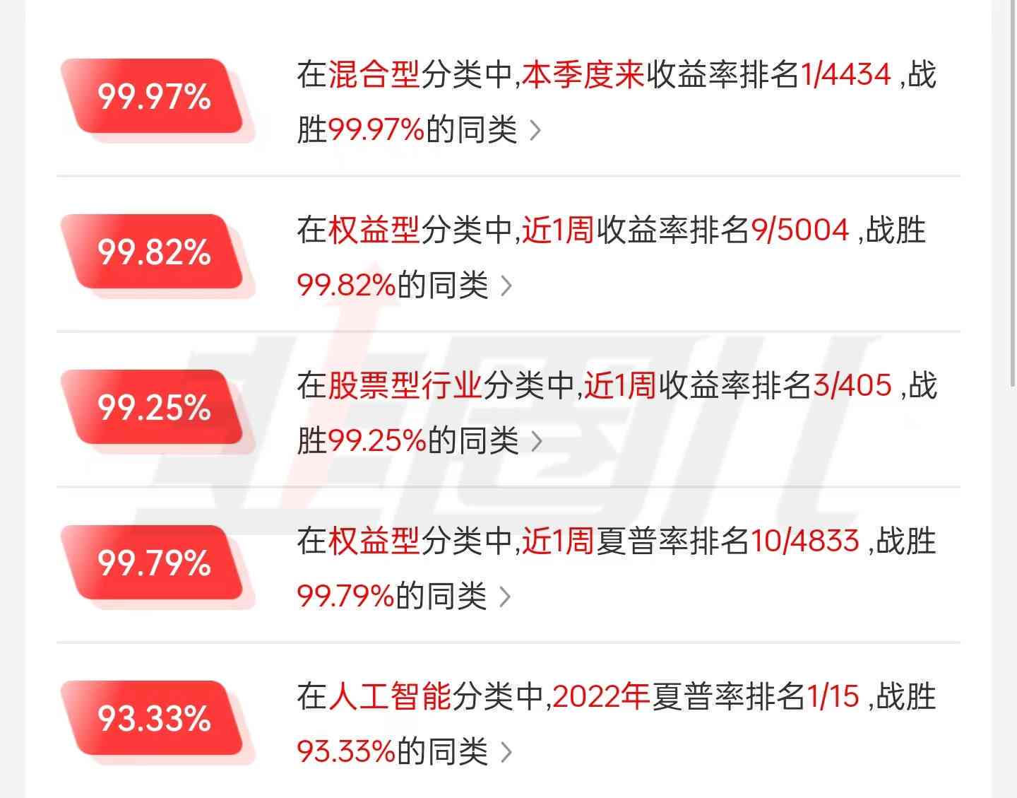 基金报告ai