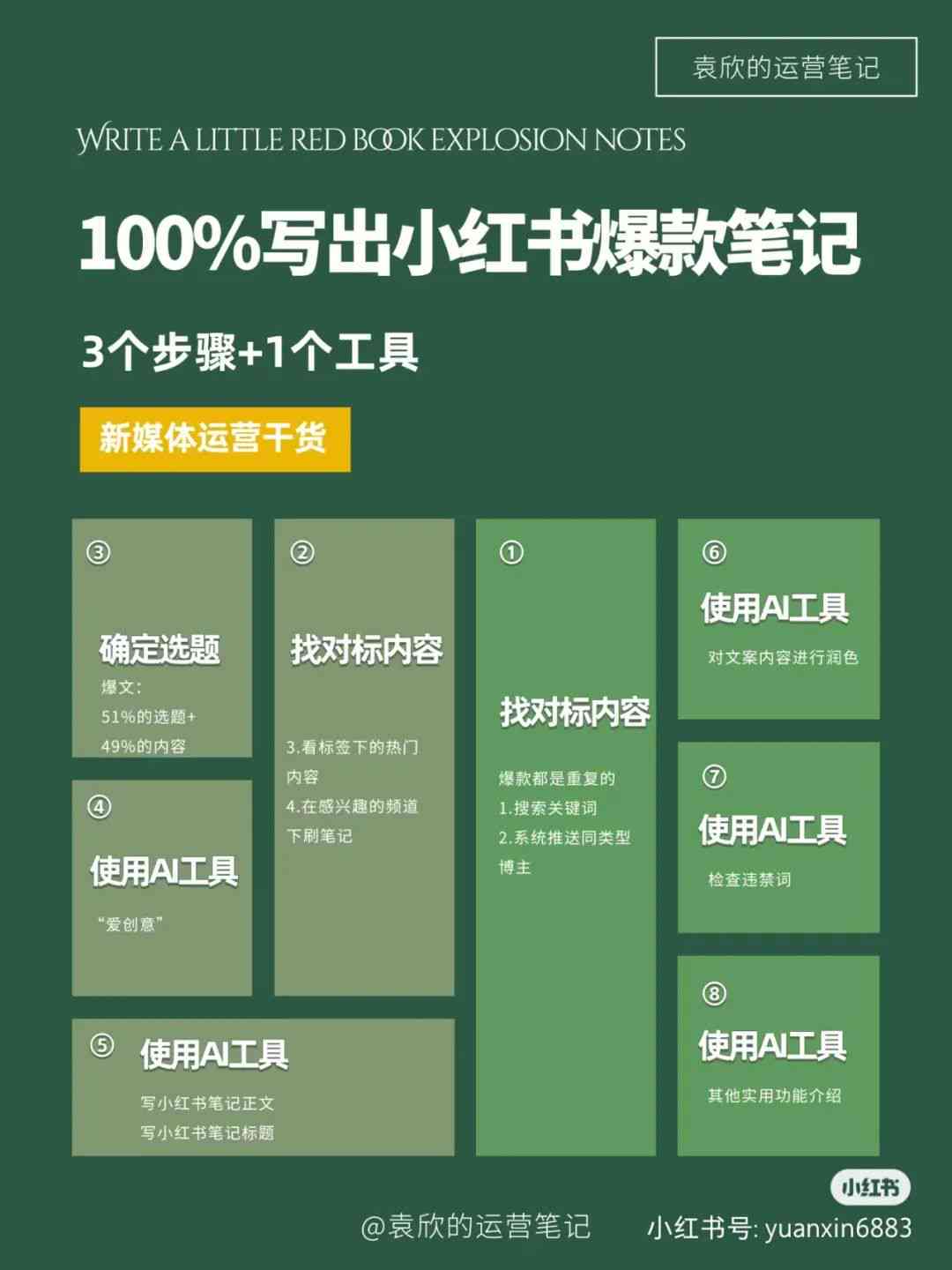 AI写作准确性、安全性及可靠性深度解析：全方位评估与用户指南