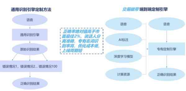 AI写作准确性、安全性及可靠性深度解析：全方位评估与用户指南