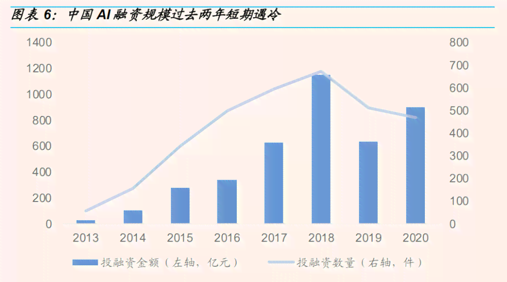 智能AI房产估值与市场分析综合报告：全面解读房产价值、市场趋势及投资建议