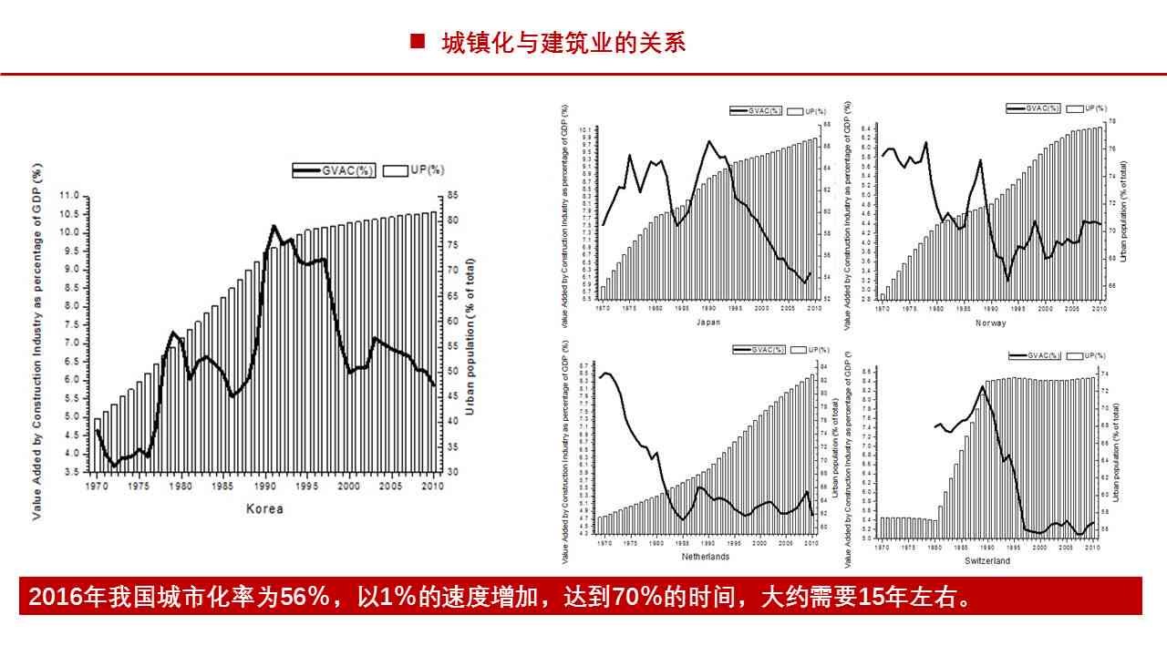 智能AI房产估值与市场分析综合报告：全面解读房产价值、市场趋势及投资建议