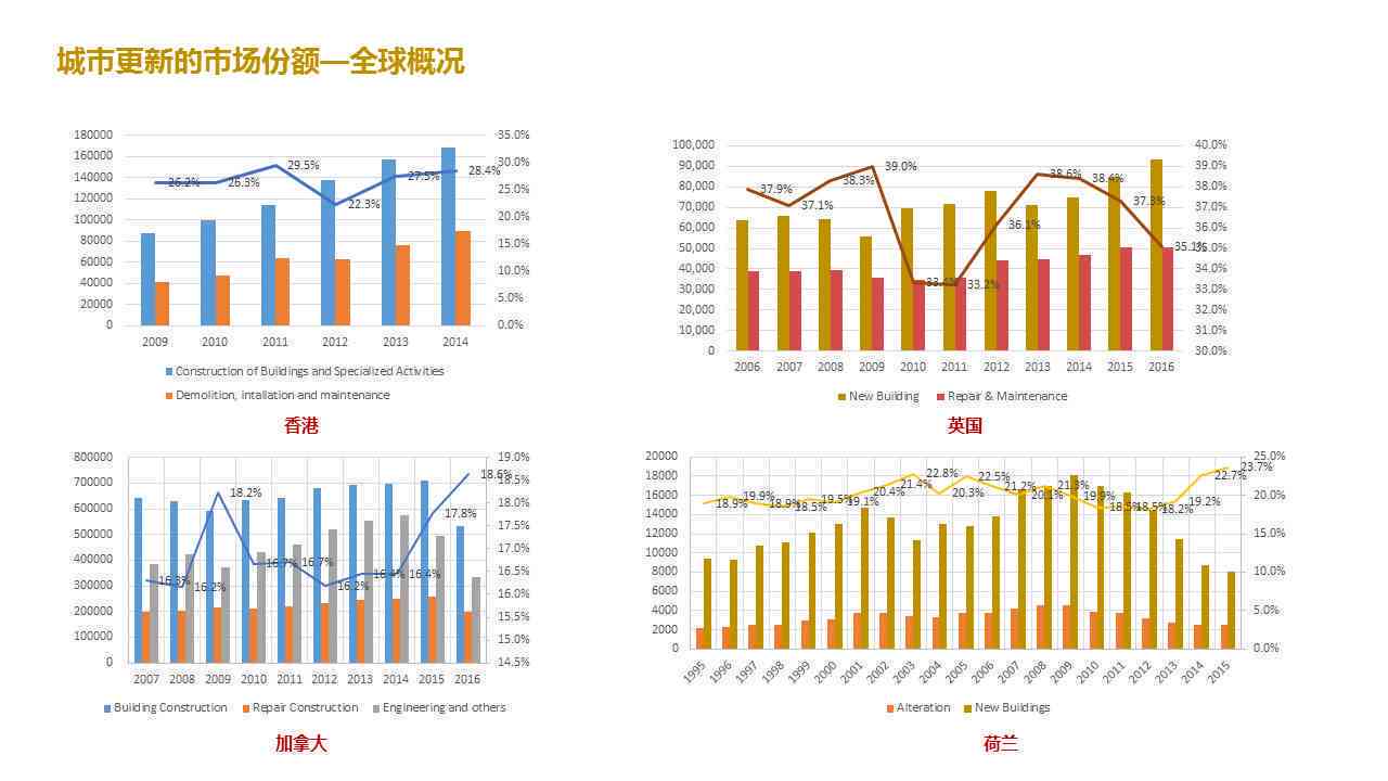 智能AI房产估值与市场分析综合报告：全面解读房产价值、市场趋势及投资建议