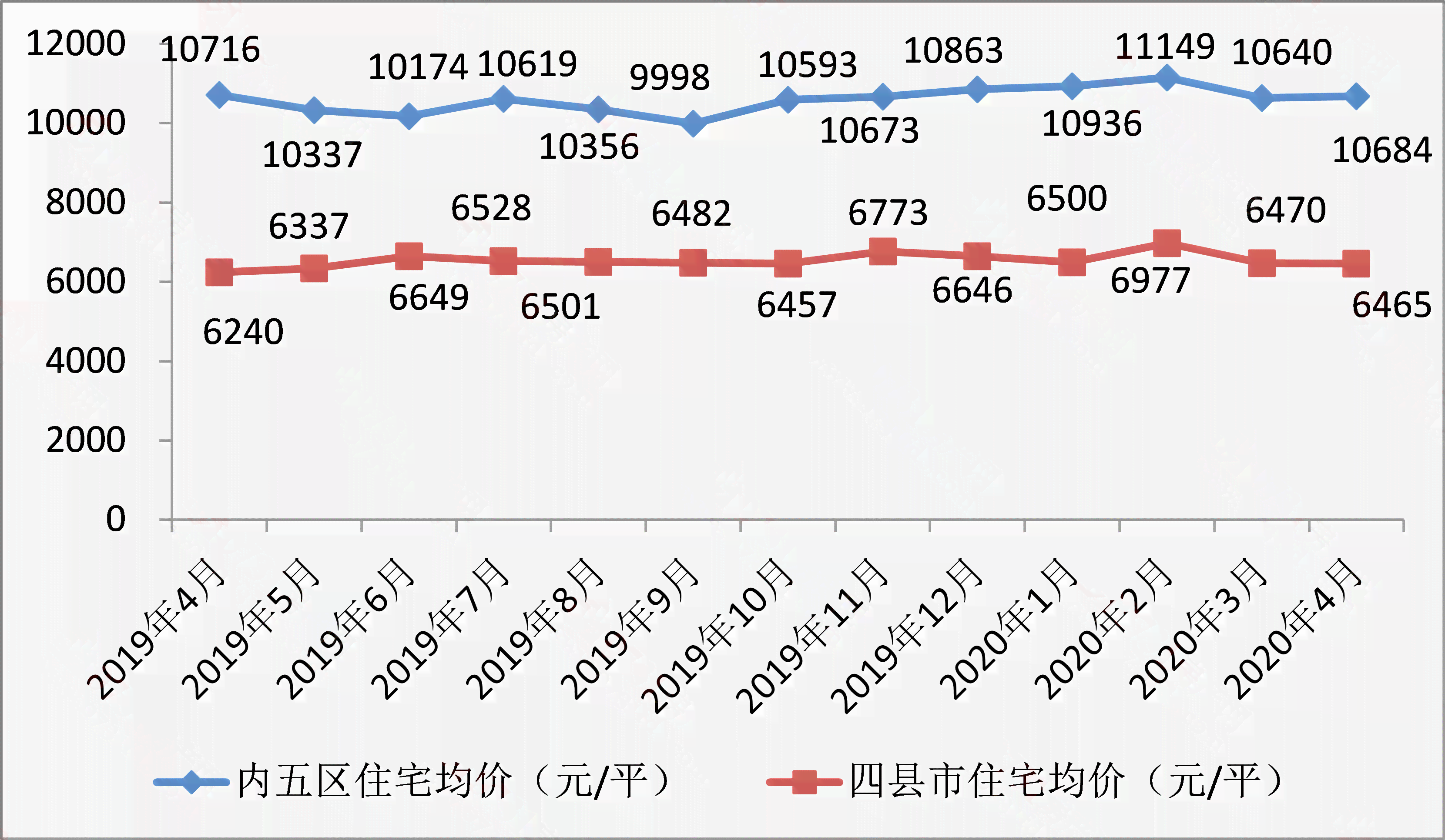 智能AI房产估值与市场分析综合报告：全面解读房产价值、市场趋势及投资建议