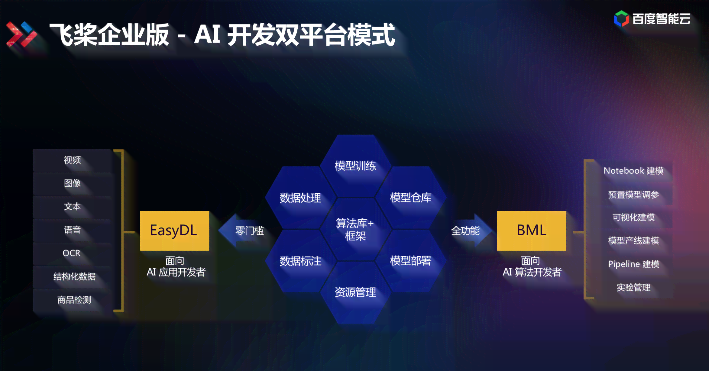 AI创作工具一站式：涵文本、图像、音频等多功能创作软件     