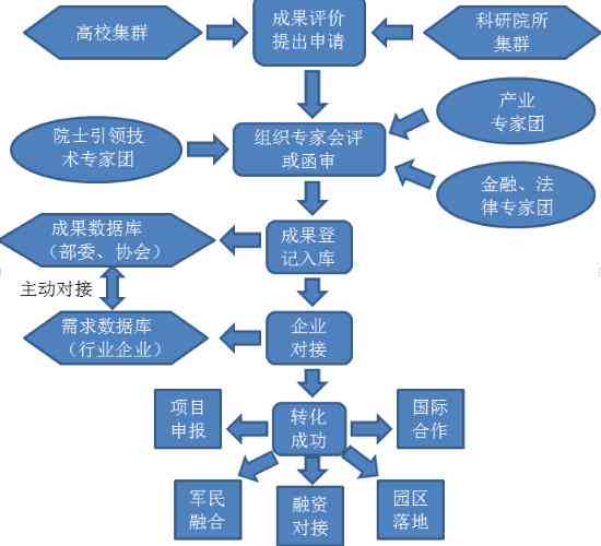 斯坦福大学最新研究报告：全面解读前沿科研成果与影响