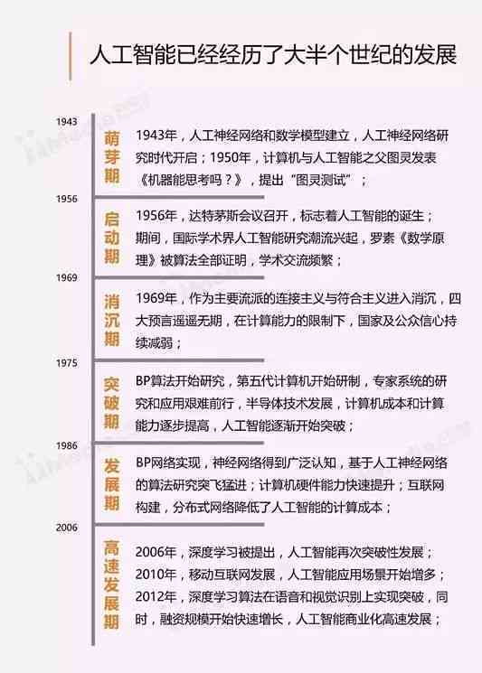人工智能实验报告综合分析及成果汇总：深入探究AI技术与应用实践