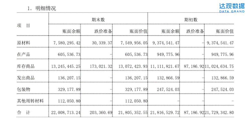 智能AI报告一键生成：全面覆数据分析、图表制作与自动化撰写解决方案