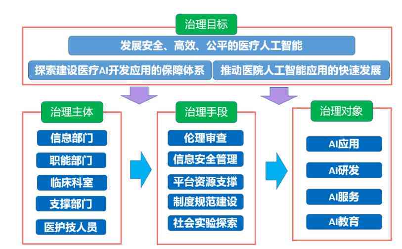 ai报告书模板：实验报告通用格式与填写指南