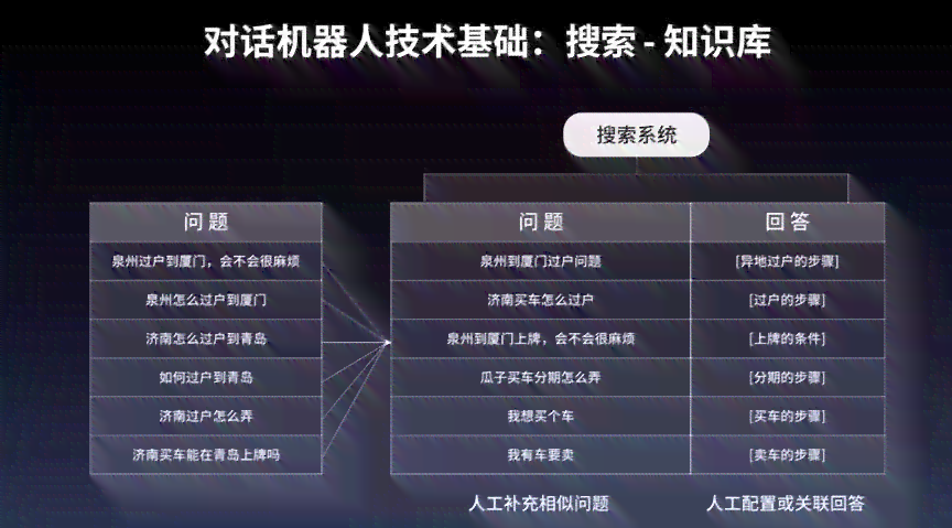 深入解析智能机器人对话技术：原理、信息理解与工作机制实现