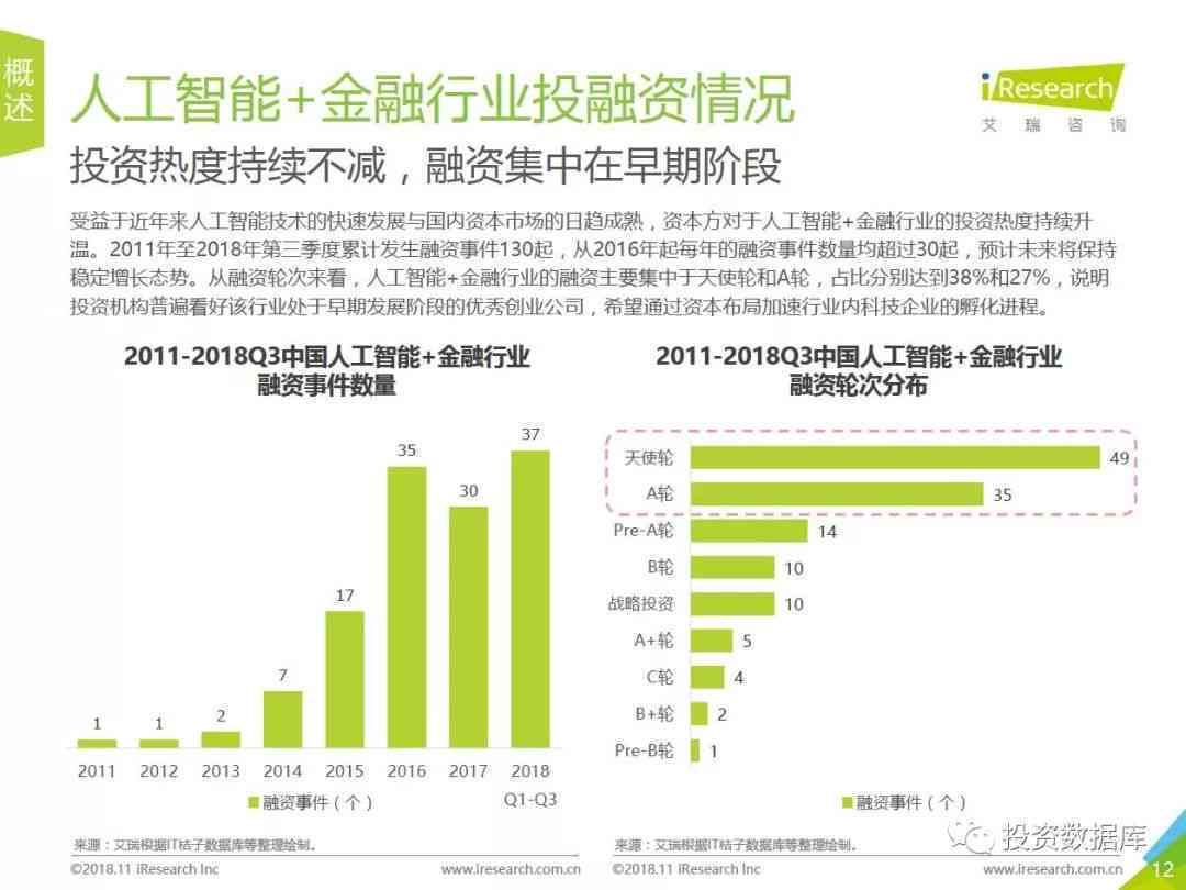 人工智能行业研究报告：综合分析、范文总结、风险提示及别名概述