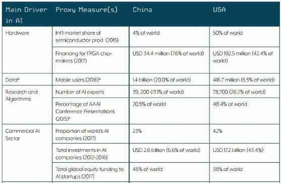 中美牛津报告ai实力只有一半