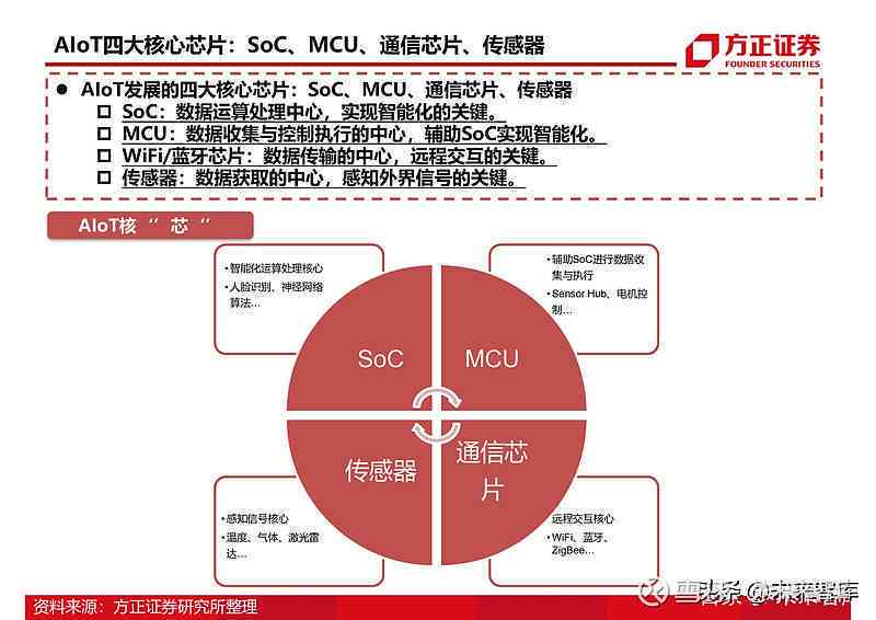 AI芯片产业链：下游应用、行业格局及制造龙头公司解析