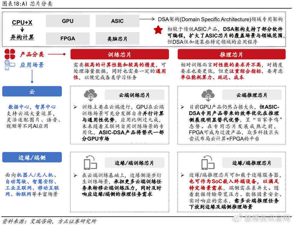 AI芯片产业链：下游应用、行业格局及制造龙头公司解析