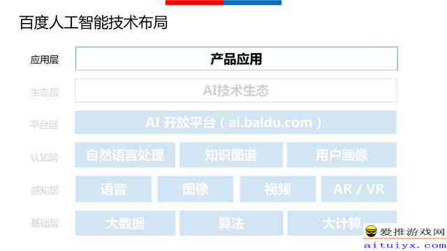 百度文档AI写作助手与PPT高效整合：全方位提升文档与演示制作效率