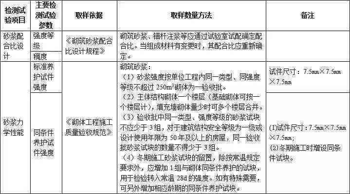 AI实训报告内容与步骤：撰写方法、关键要素及总结归纳