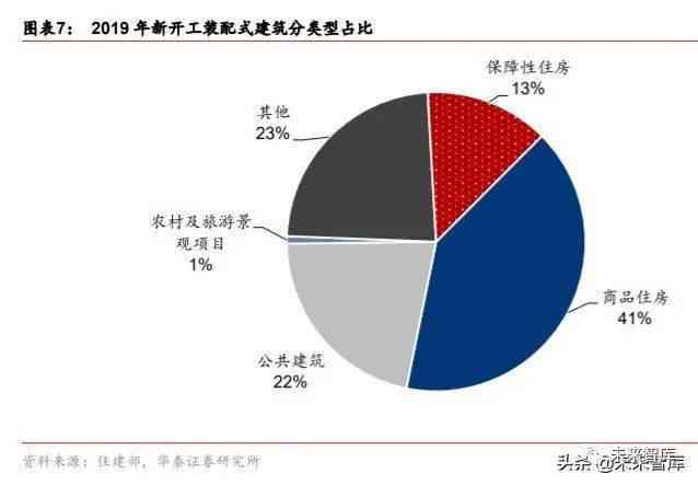 深度解析：AI大模型技术能力综合评估与行业应用前景展望报告