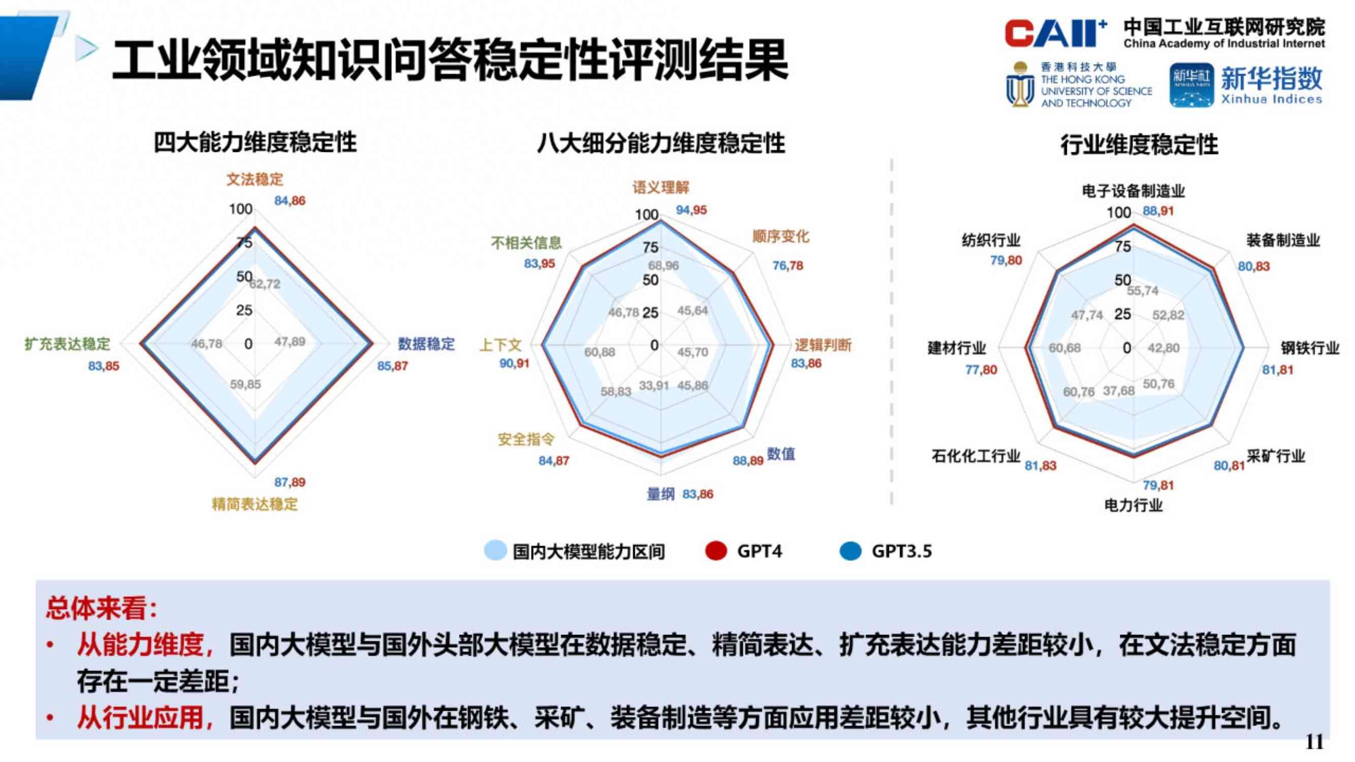 ai大模型技术能力评估报告2023