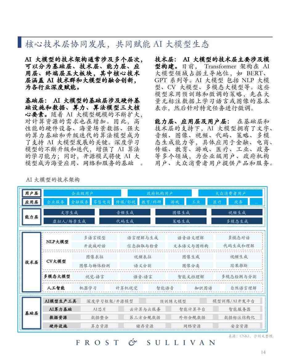 ai大模型技术能力评估报告2023
