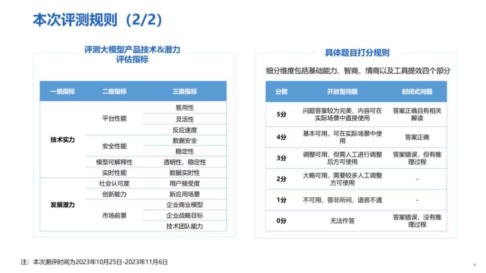 ai大模型技术能力评估报告2023