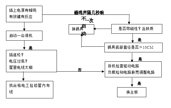 全面解析：网上AI写作软件的工作原理与常见问题解答