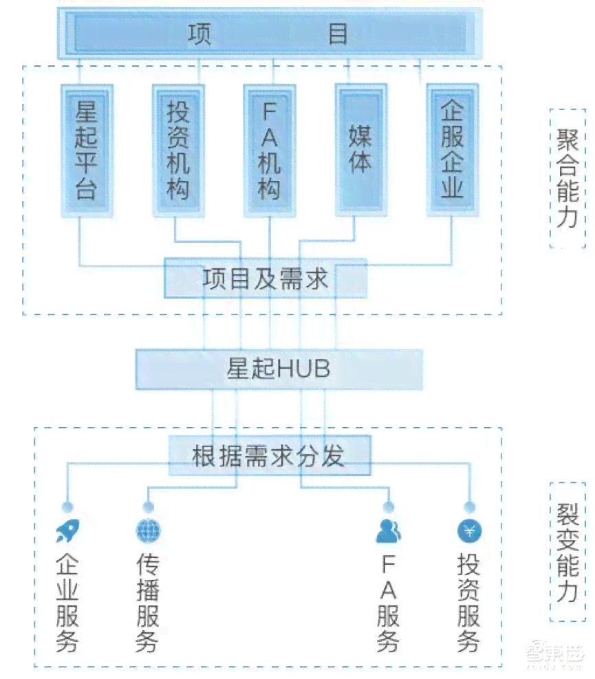 AI解组：人工智能助力医疗诊断与疾病预测，重塑健医疗行业格局