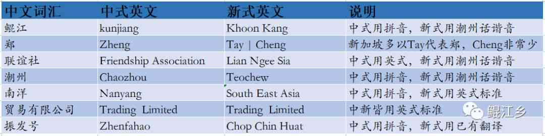 人才翻译成英文：如何准确表达及不同语境下的英文对应翻译