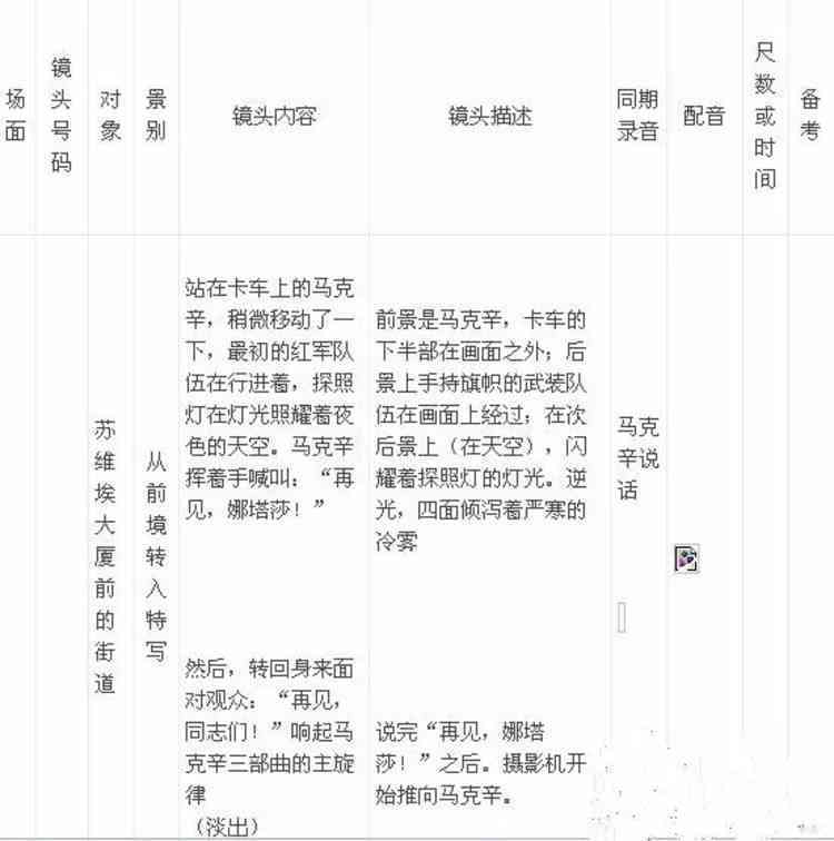 剧情分镜头脚本创作指南：全面涵编写、构思与案例分析