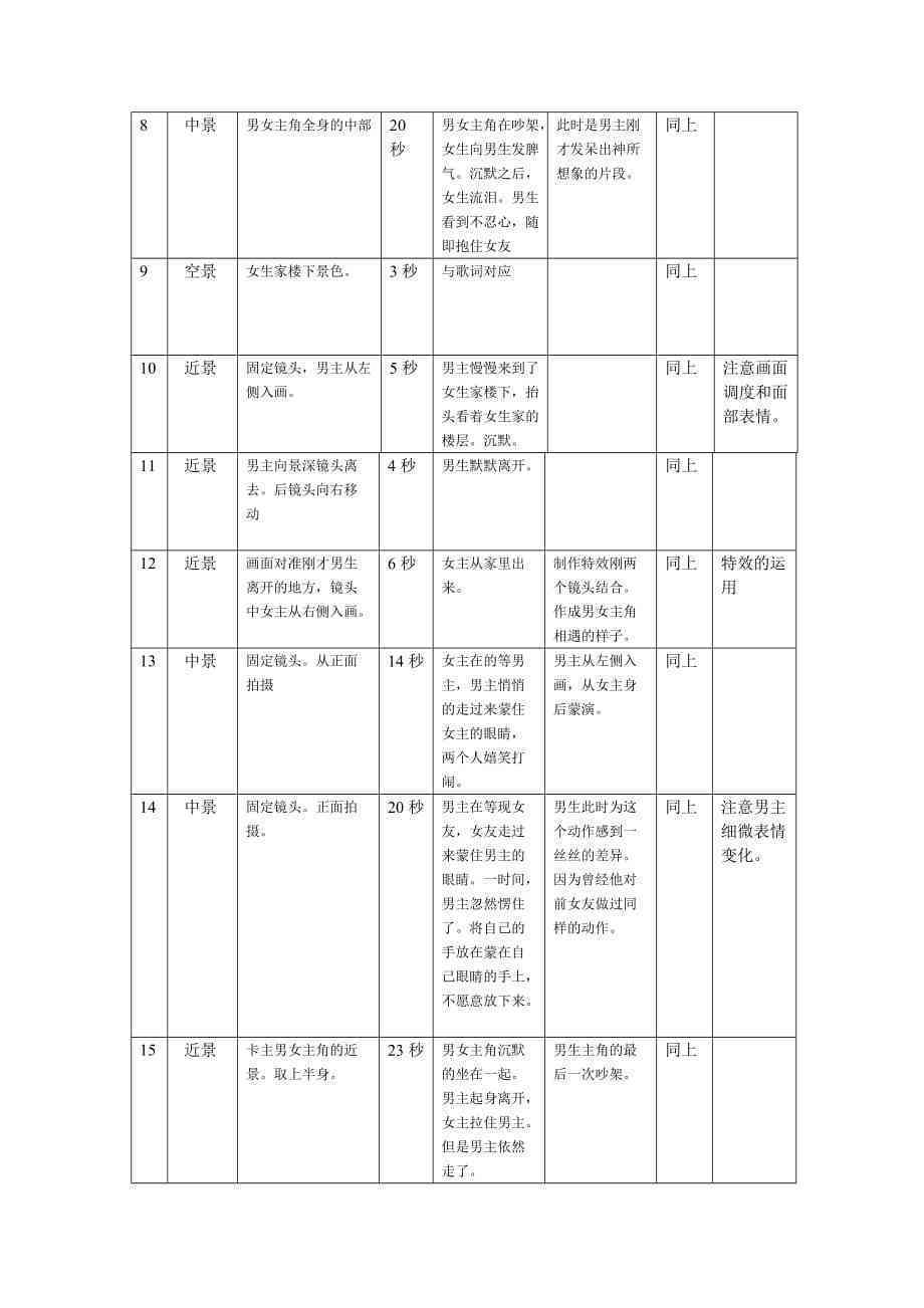 ai剧本分镜头脚本怎么写