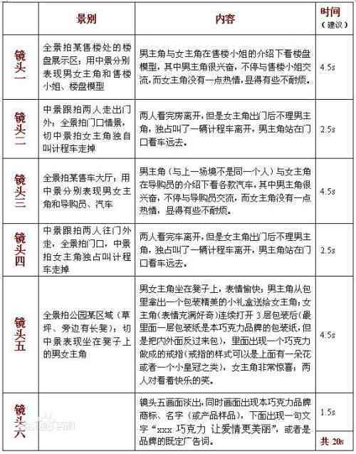 ai剧本分镜头脚本怎么写