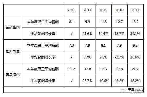 德银待遇：上海员工福利及薪酬解析