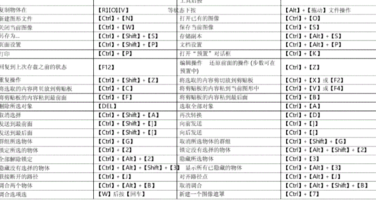 ai重复复制一个动作什么快捷键没有了，快捷键是什么