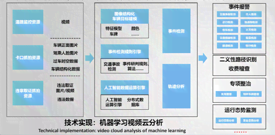 全面指南：AI在建筑与交通领域的应用分析报告撰写要点与实例解析