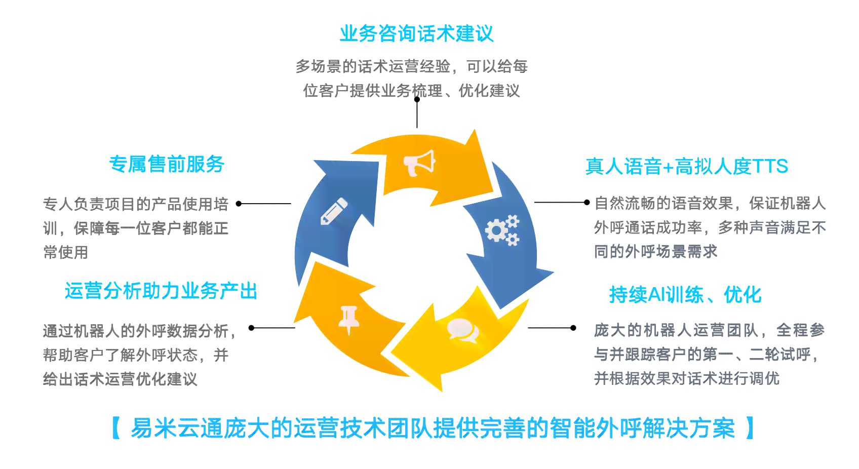 易米云智能科技：全方位解决方案与产品服务一览 - 官方网站