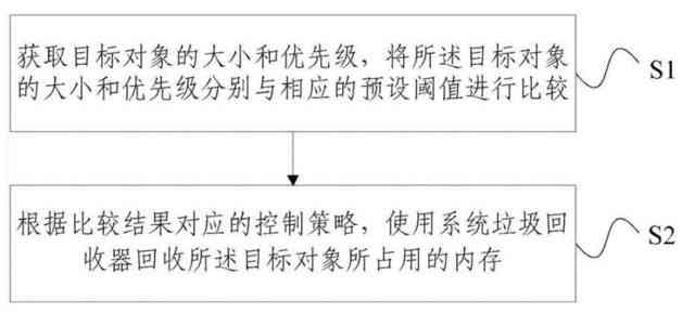AI写作生成过程是否具有随机性：探讨文章与作文的重复与创造性