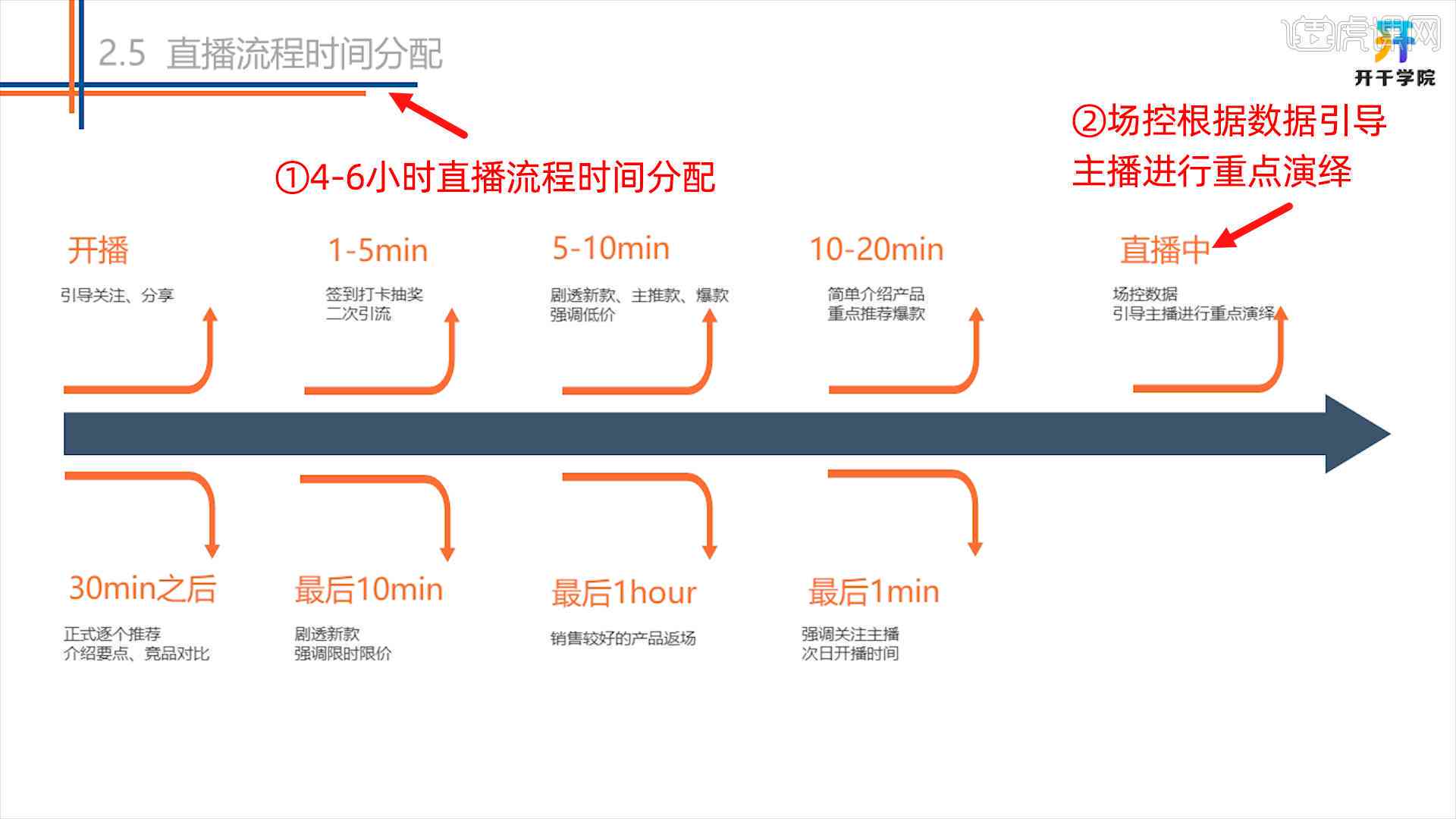 直播脚本撰写指南：从策划到执行，全方位解决直播脚本制作问题